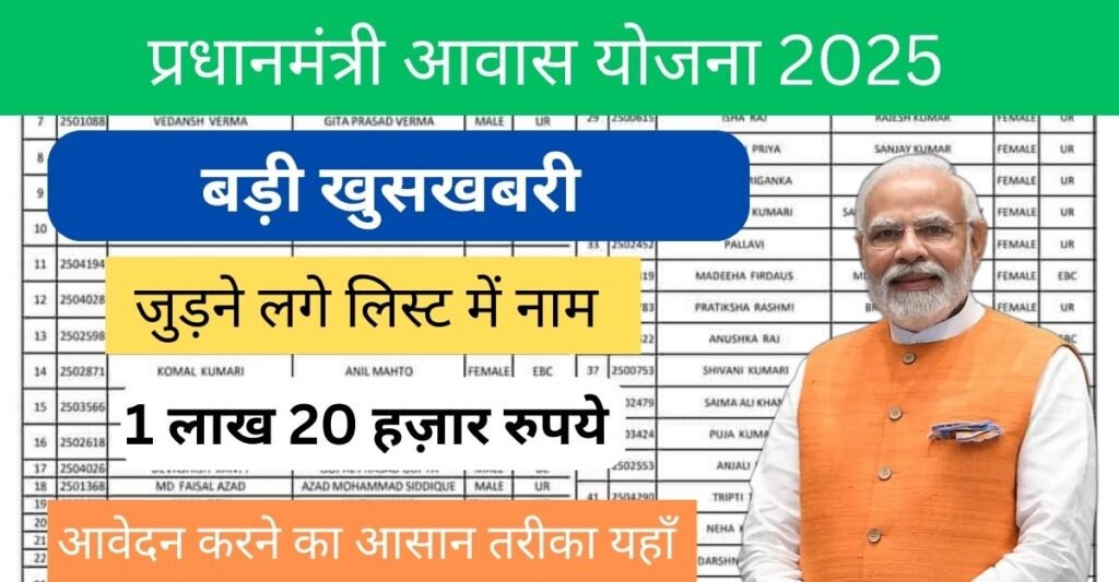 PM Aawas Yojana